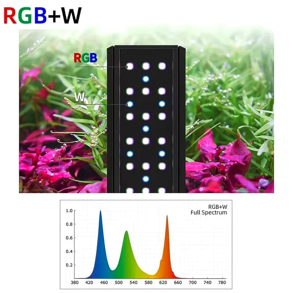 Week Aqua V-Series V450SE-K LED Light