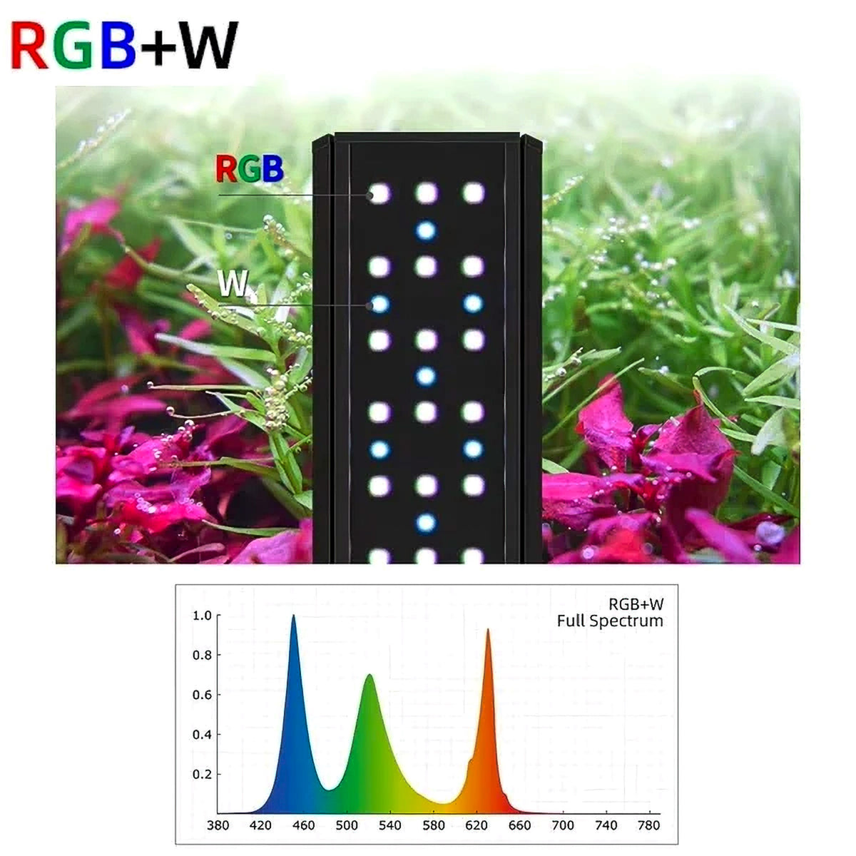 Week Aqua V-Series V450SE-K LED Light