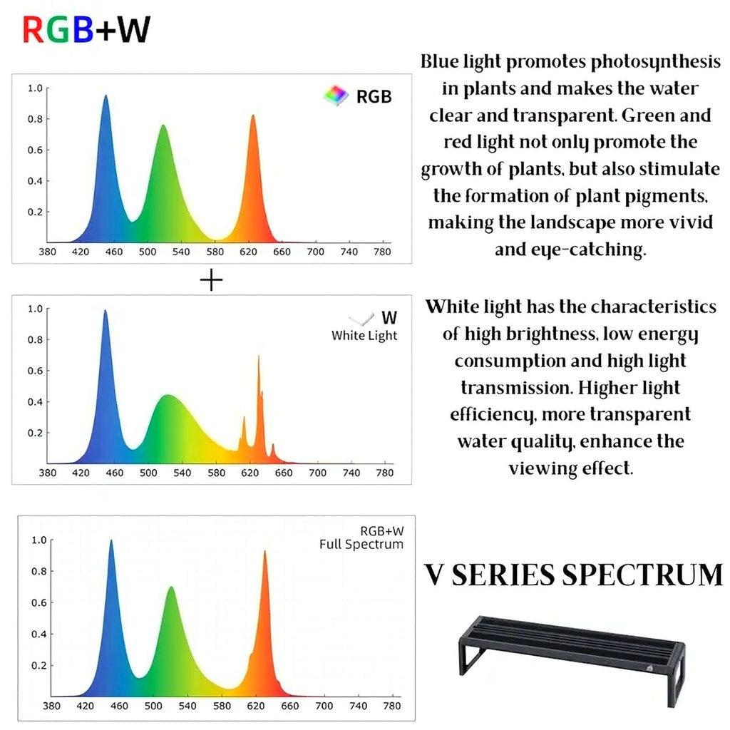Week Aqua V-Series V450SE-K LED Light