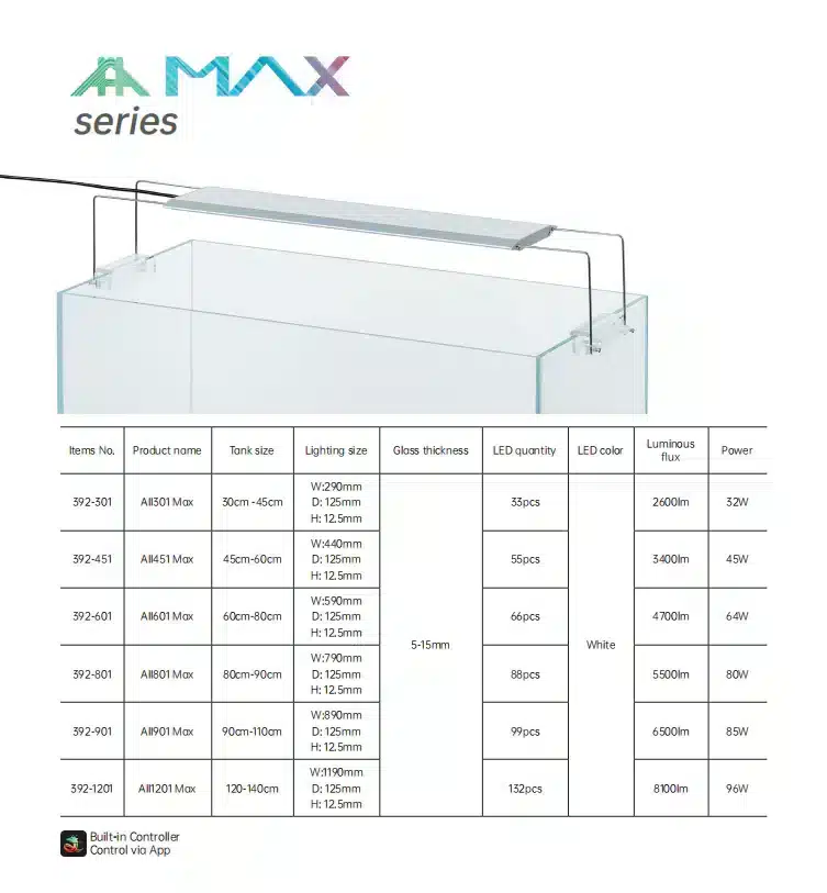 Chihiros A2 Max series specification chart with model sizes and lumen outputs