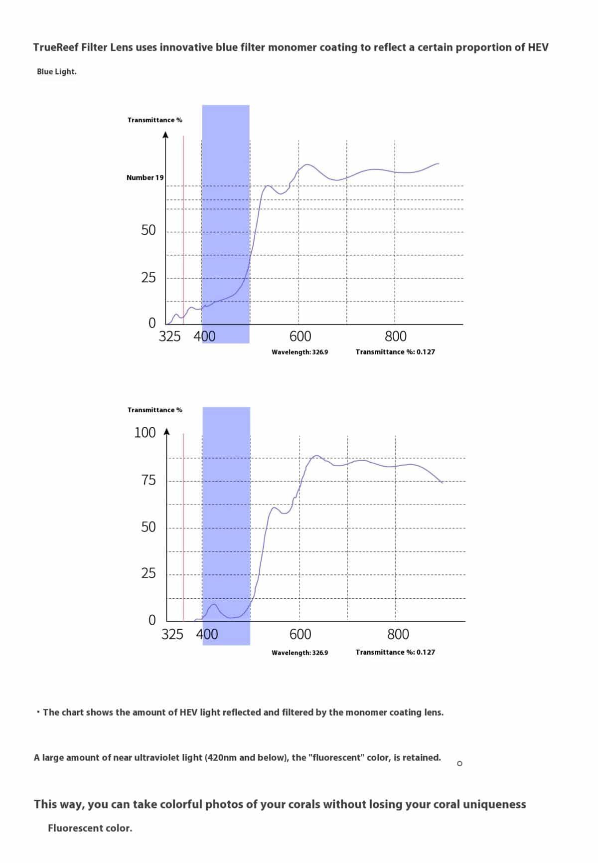 Spectral chart 1 — Graph showing light wavelength correction performance for the Truereef filter lens.